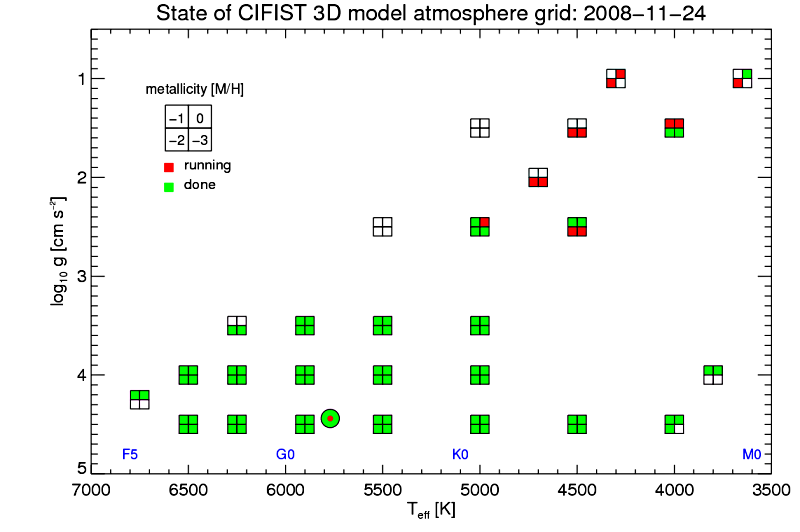hidrogrid status map